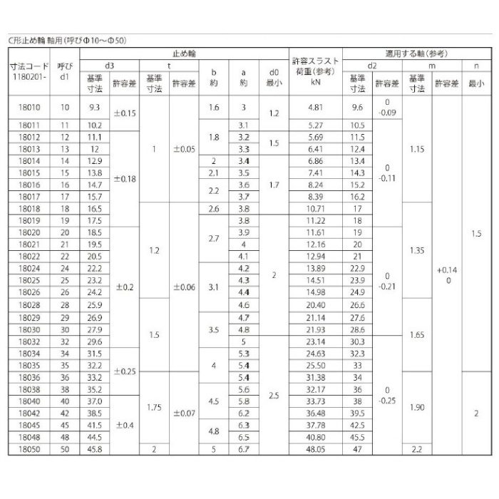 M090-0025 MIC ステンレススナップリング軸用 S-25 7個入