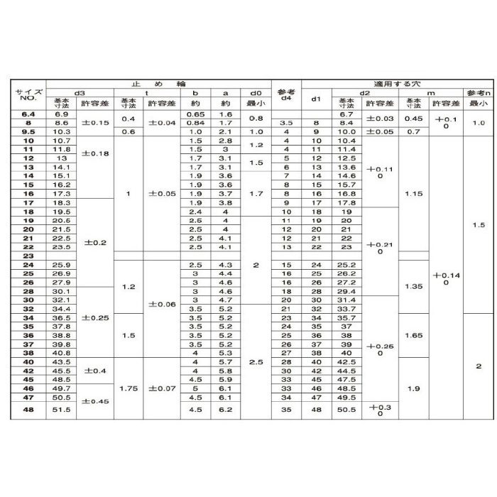 M091-0036 MIC ステンレススナップリング穴用 R-36 4個入 コノエ