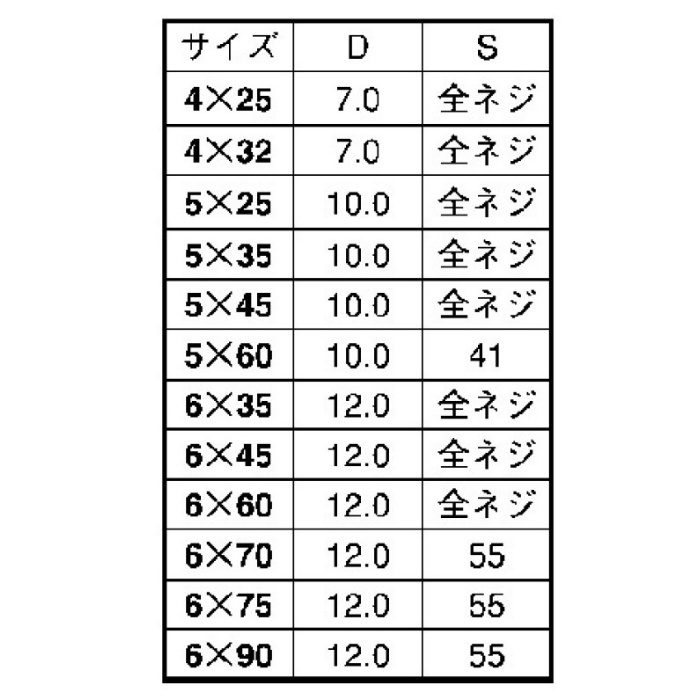 M119-0525 MIC ファスコン鍋 5×25 60個入
