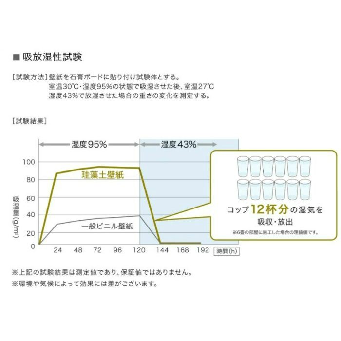 FE-74270 ファイン 珪藻土壁紙