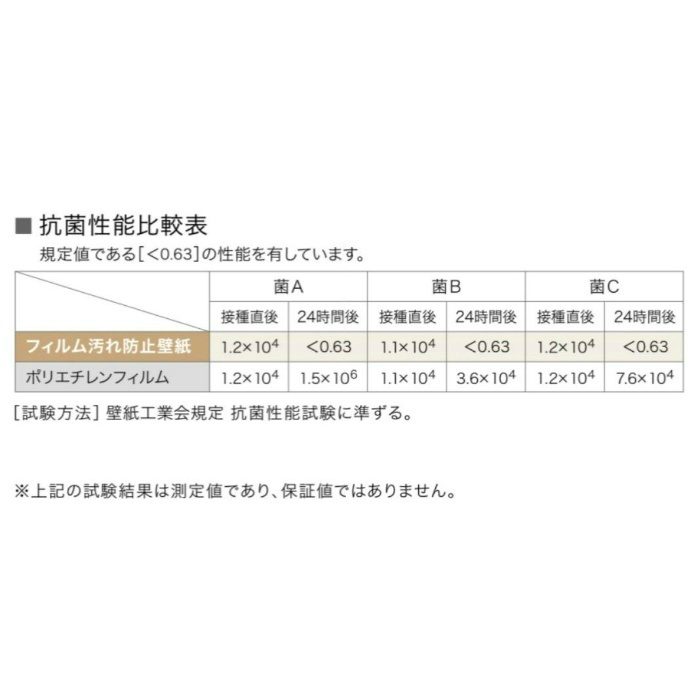 FE-74517 ファイン フィルム汚れ防止壁紙