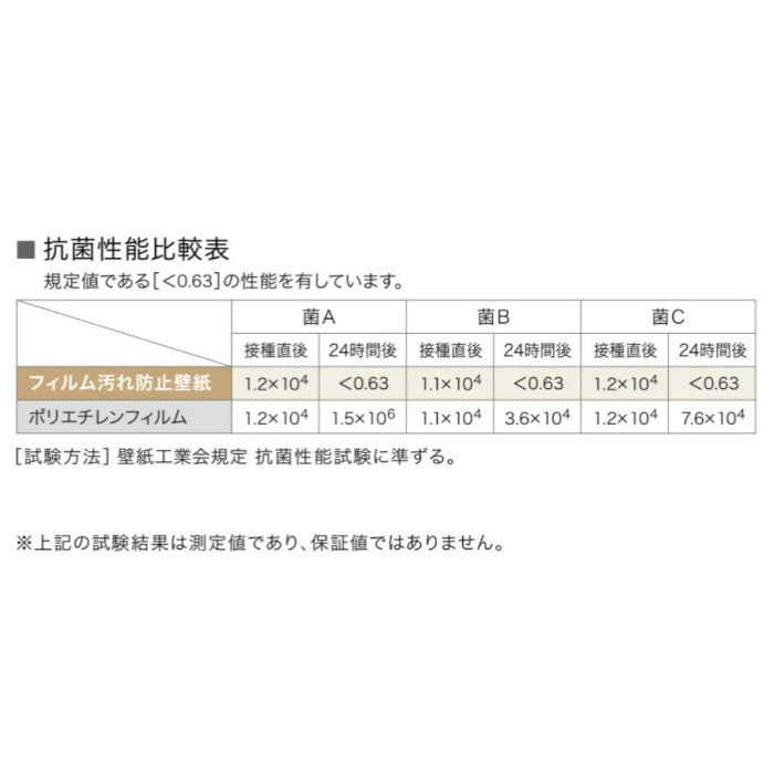 FE-74521 ファイン フィルム汚れ防止壁紙【セール開催中】