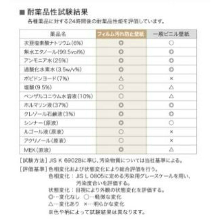 FE-74523 ファイン フィルム汚れ防止壁紙 【セール開催中】