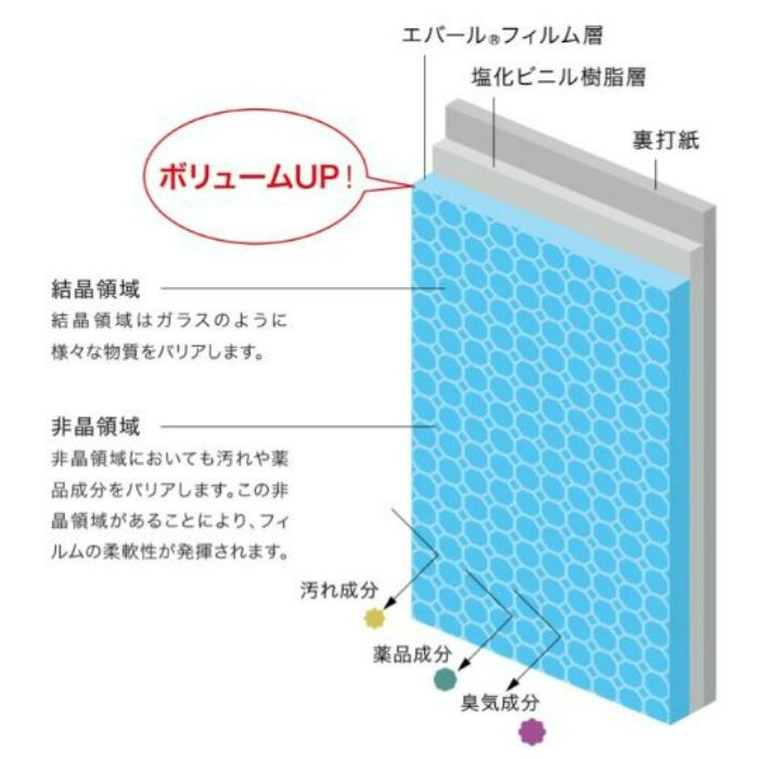 FE-74571 ファイン フィルム汚れ防止壁紙 ハイボリュームタイプ 【セール開催中】