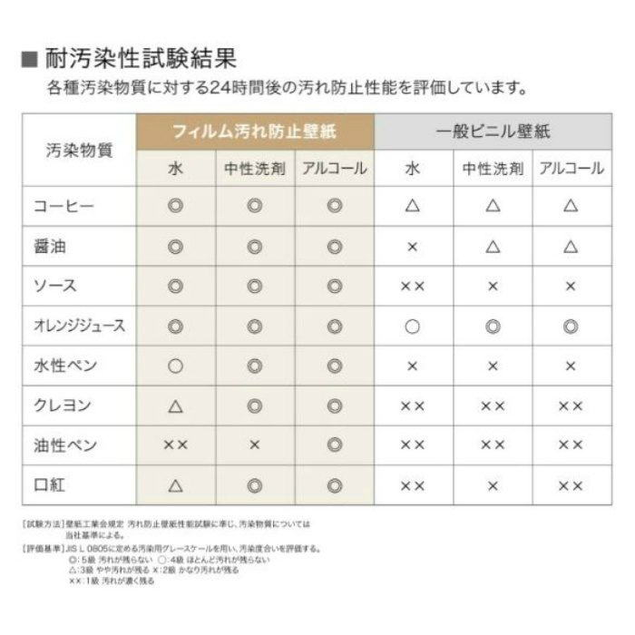 FE-74573 ファイン フィルム汚れ防止壁紙 ハイボリュームタイプ 【セール開催中】