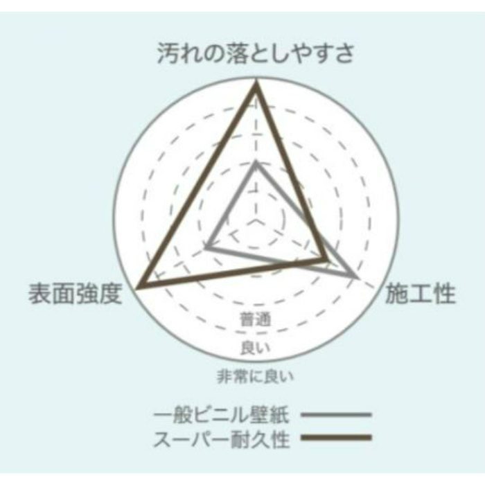 FE-74576 ファイン スーパー耐久性 【セール開催中】