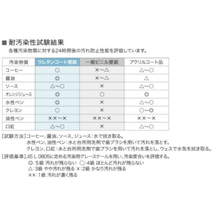 FE-74606 ファイン ウレタンコート壁紙