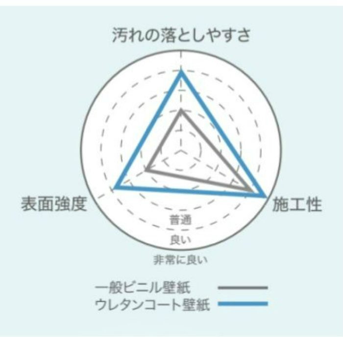 FE-74606 ファイン ウレタンコート壁紙 【セール開催中】