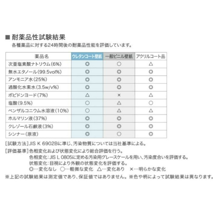 FE-74608 ファイン ウレタンコート壁紙 【セール開催中】