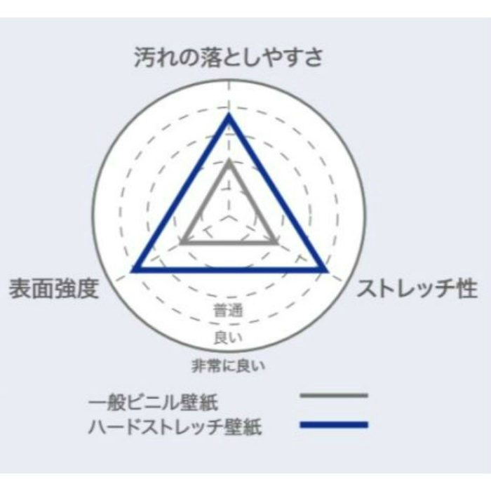 FE-74646 ファイン ハードストレッチ壁紙 【セール開催中】