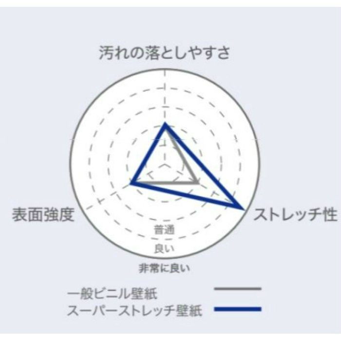 FE-74677 ファイン スーパーストレッチ壁紙