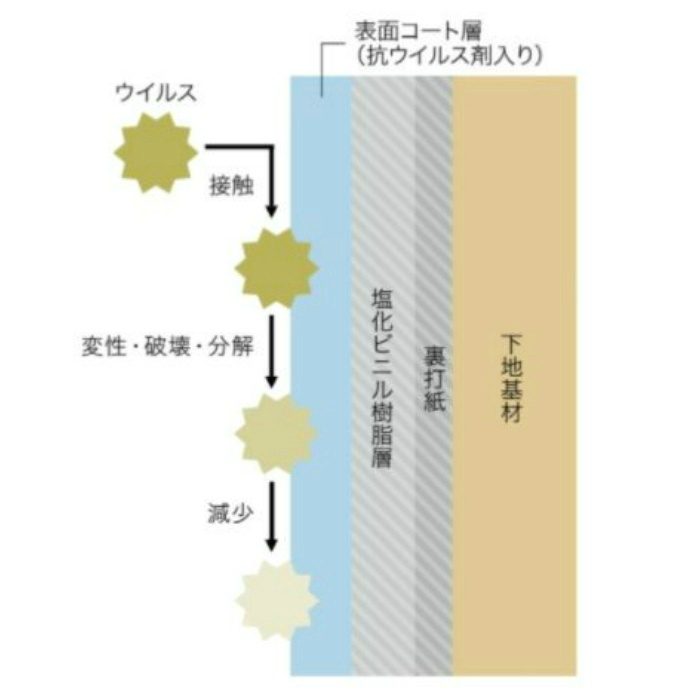 FE-74711 ファイン 抗ウイルス壁紙