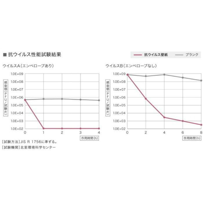 FE-74711 ファイン 抗ウイルス壁紙 【セール開催中】