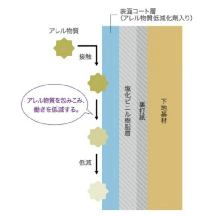 FE-74742 ファイン 抗アレル壁紙