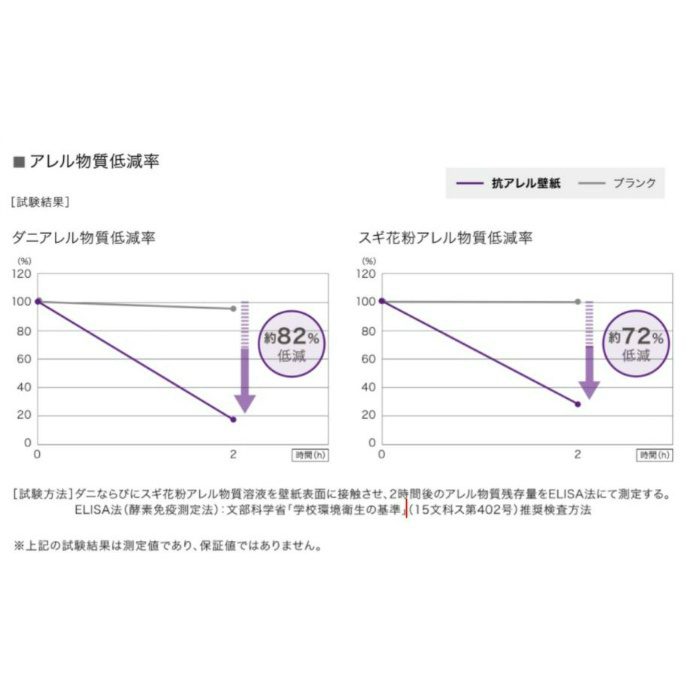 FE-74742 ファイン 抗アレル壁紙