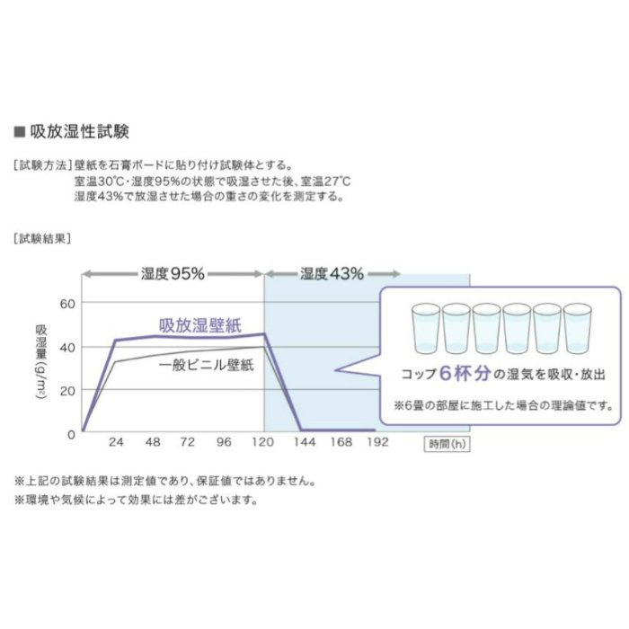 FE-74762 ファイン 吸放湿壁紙