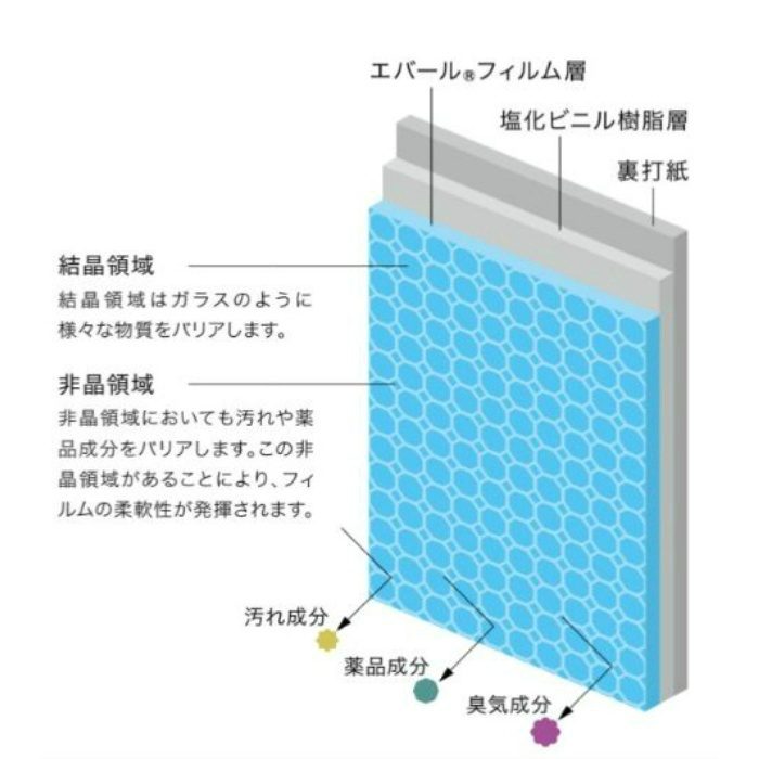 FE-74871 ファイン 不燃認定 フィルム汚れ防止壁紙