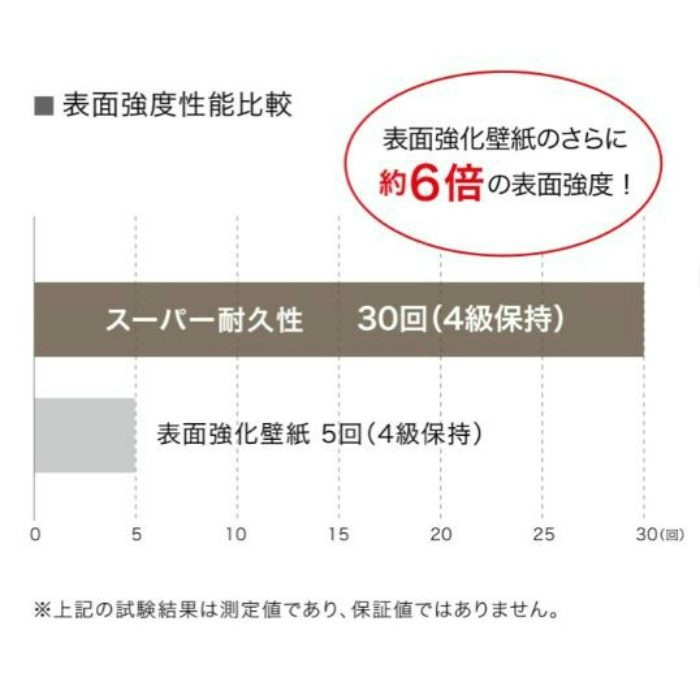 FE-74896 ファイン 不燃認定 スーパー耐久性【セール開催中】