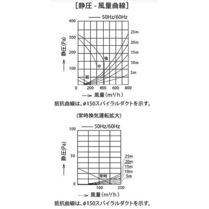 CLRL-ECS-752LTBK レンジフード プレミアムプラス シロッコファン 壁面