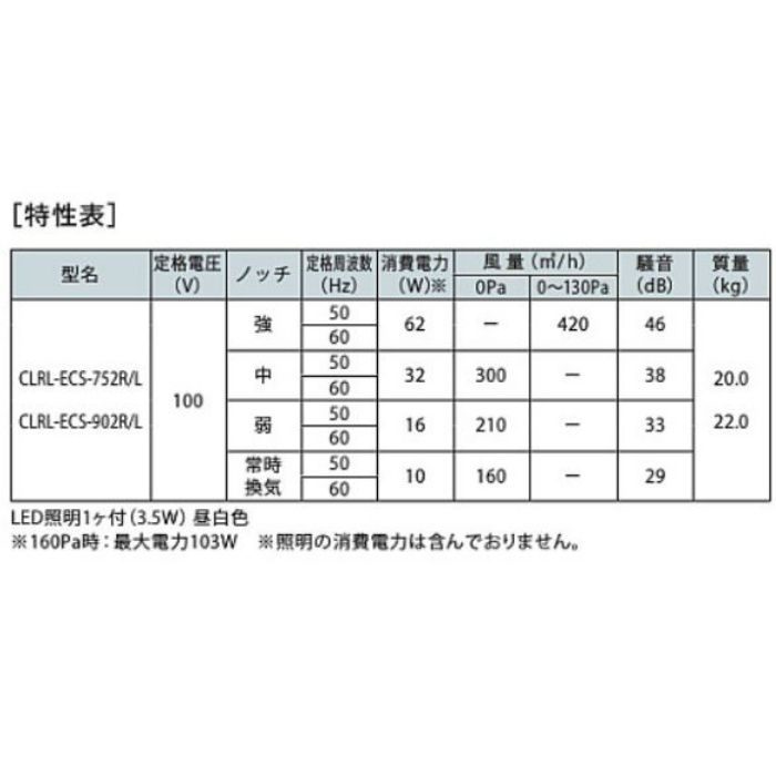 CLRL-ECS-902LW レンジフード プレミアムプラス シロッコファン 壁面取付けタイプ ホワイト 間口900mm 左排気