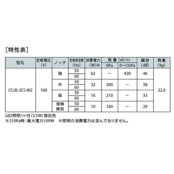 数量限定セール 【CDCM-115W】富士工業 レンジフード部材 ダクトカバー