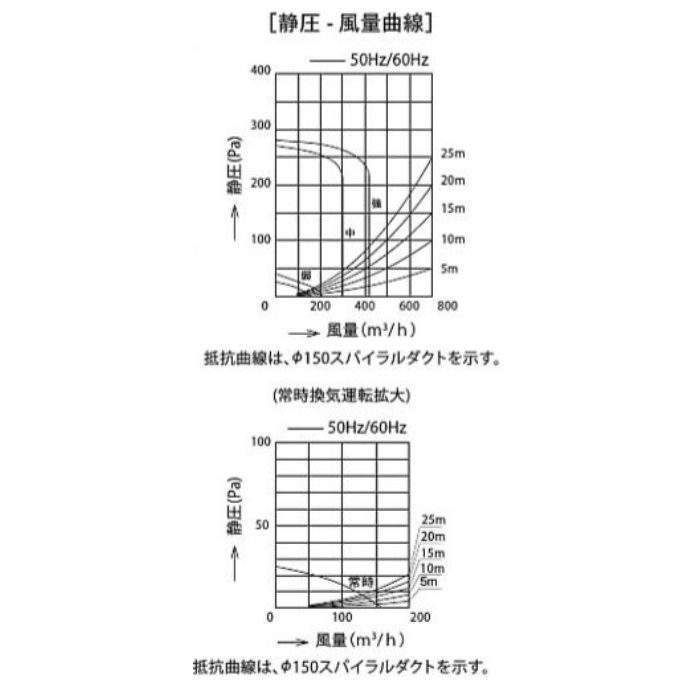 CCLRL-ECS-902W レンジフード プレミアムプラス シロッコファン 天井