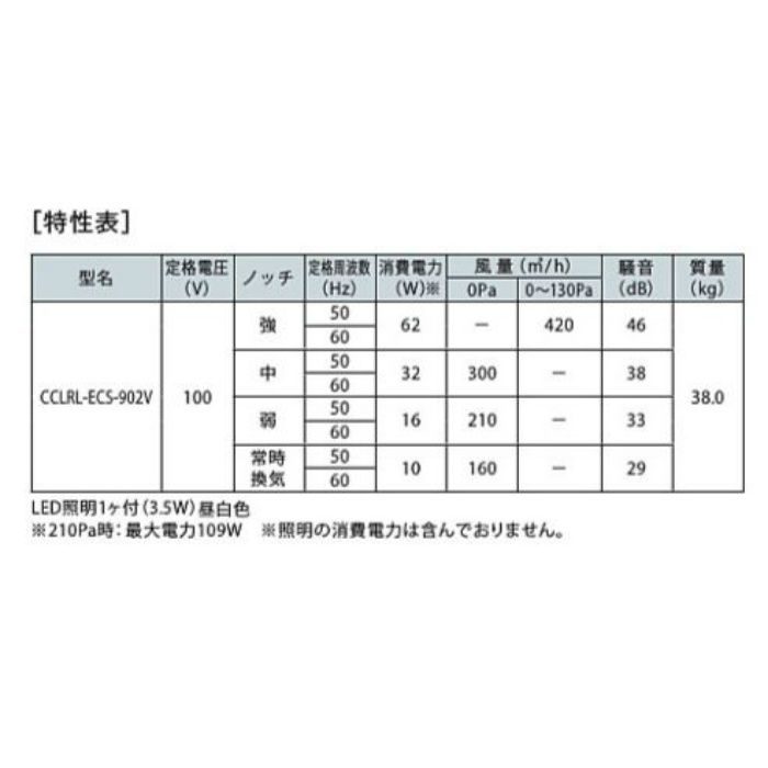 CCLRL-ECS-902VW レンジフード 同時給排 シロッコファン 天井取付けタイプ ホワイト 間口900mm