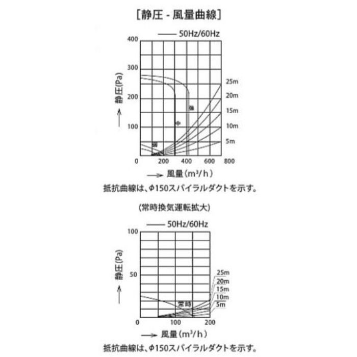 CCLRL-ECS-902VW レンジフード 同時給排 シロッコファン 天井取付けタイプ ホワイト 間口900mm