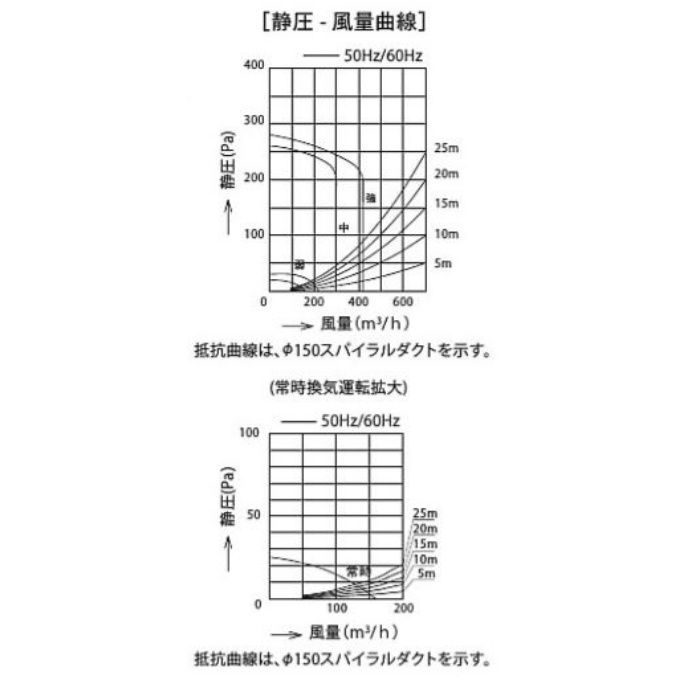 SCLRL-ECS-902LW レンジフード プレミアムプラス シロッコファン 左壁取付けタイプ ホワイト 間口900mm