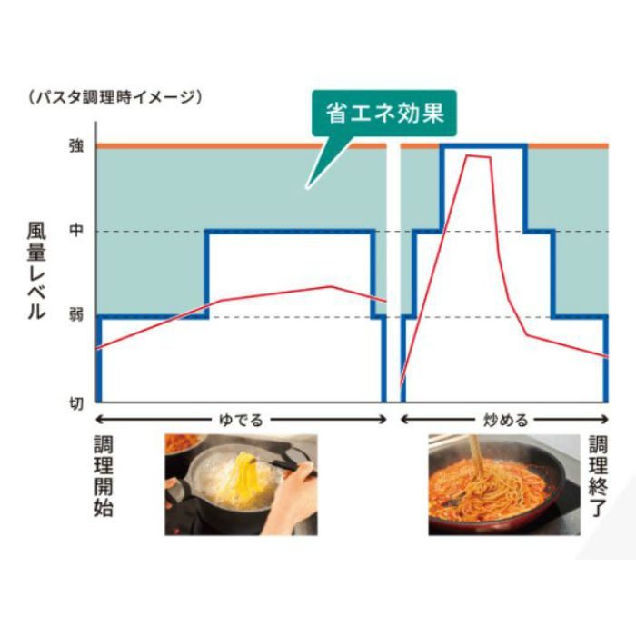SCLRL-ECS-902RSI レンジフード プレミアムプラス シロッコファン 右壁取付けタイプ シルバーメタリック 間口900mm
