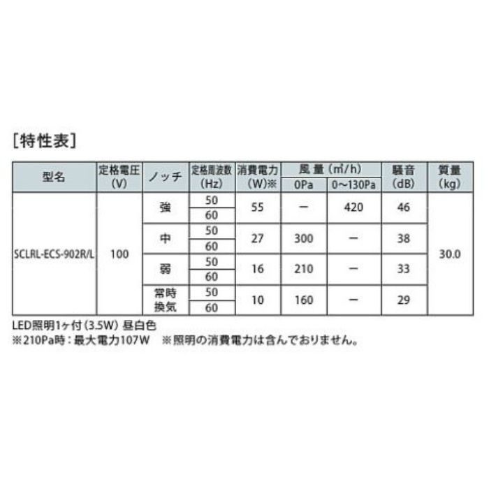 SCLRL-ECS-902RSI レンジフード プレミアムプラス シロッコファン 右壁取付けタイプ シルバーメタリック 間口900mm