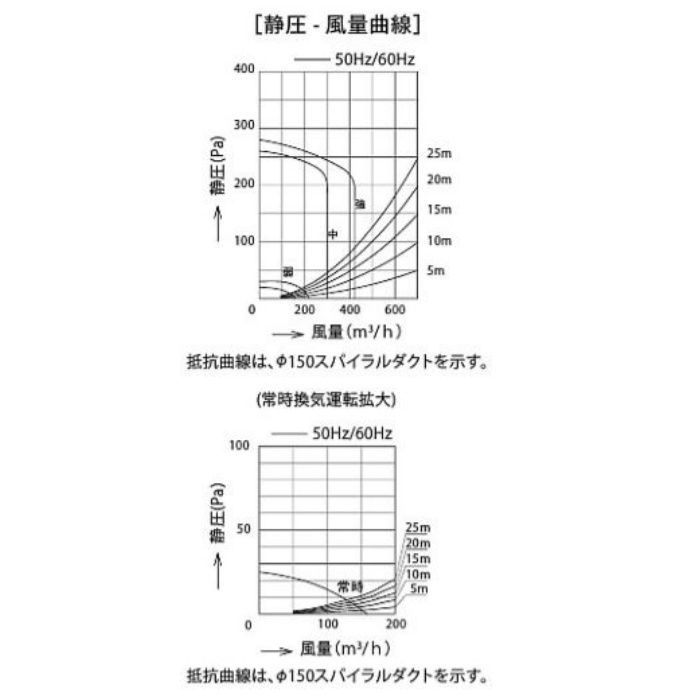 SCLRL-ECS-902VLW レンジフード 同時給排 シロッコファン 左壁取付けタイプ ホワイト 間口900mm