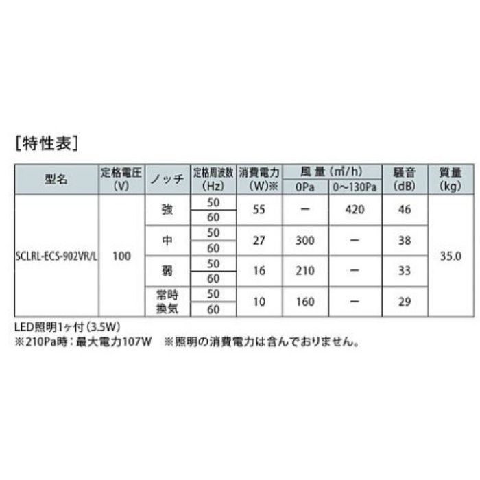 SCLRL-ECS-902VRSI レンジフード 同時給排 シロッコファン 右壁取付けタイプ シルバーメタリック 間口900mm