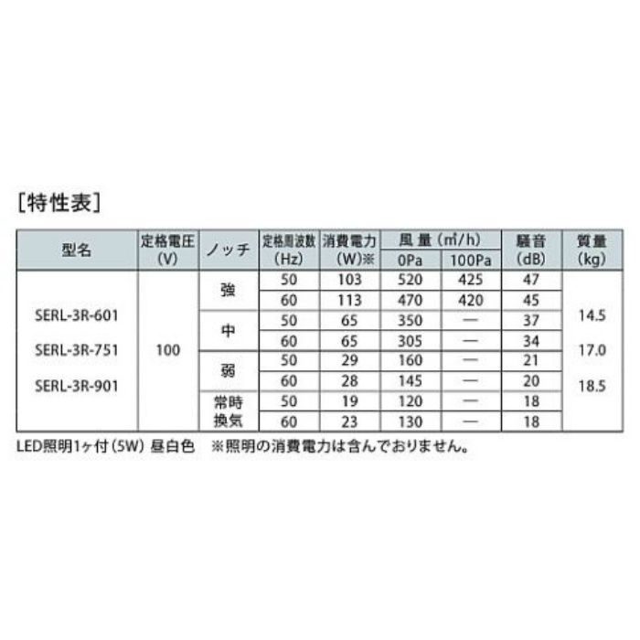 公式サイ 富士工業【SERL-3R-601】レンジフード - 木材・建築資材・設備