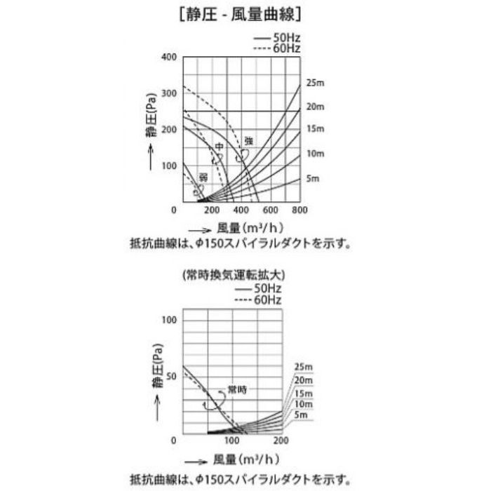 SERL-3R-751BK レンジフード プレミアム シロッコファン 壁面取付けタイプ ブラック 間口750mm BLⅢ型相当風量