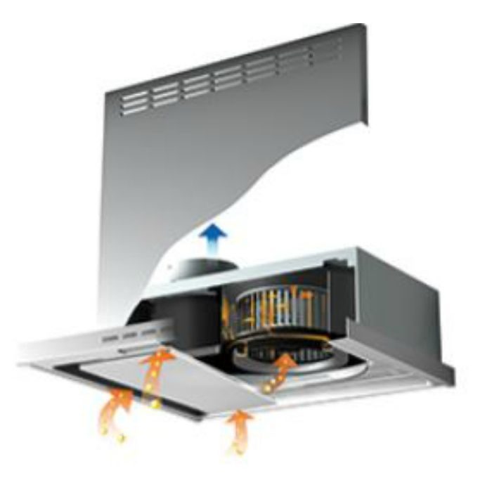 SERL-EC-751W レンジフード プレミアムプラス シロッコファン 壁面取付けタイプ ホワイト 間口750mm