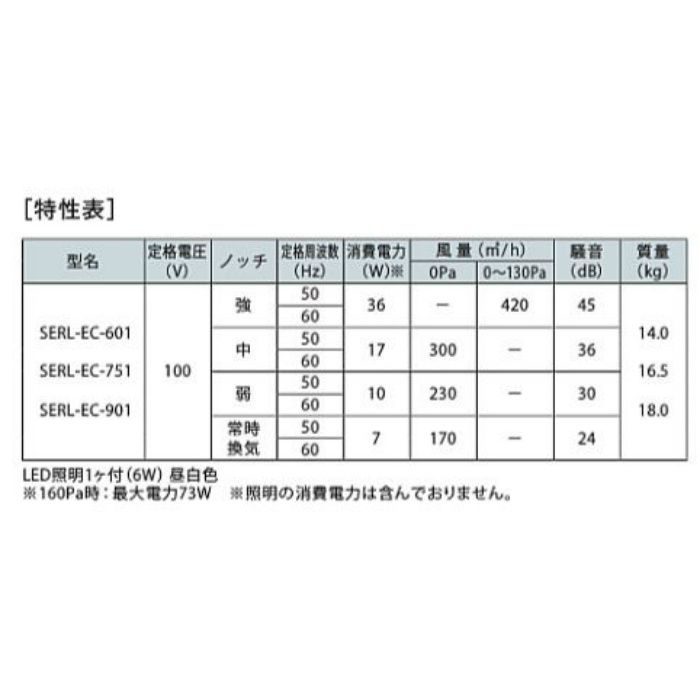 SERL-EC-751W レンジフード プレミアムプラス シロッコファン 壁面取付けタイプ ホワイト 間口750mm