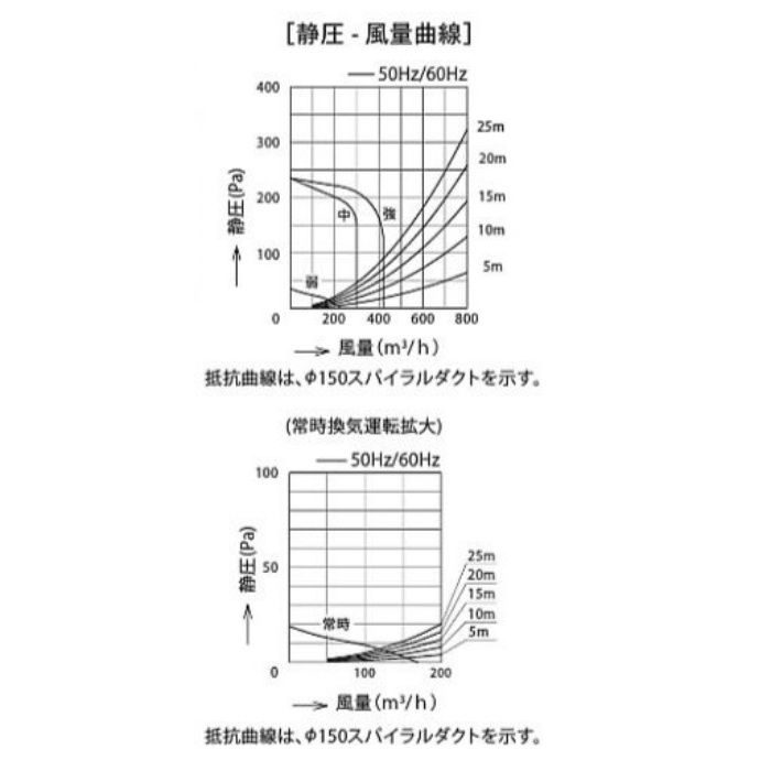 SERL-EC-751W レンジフード プレミアムプラス シロッコファン 壁面取付けタイプ ホワイト 間口750mm