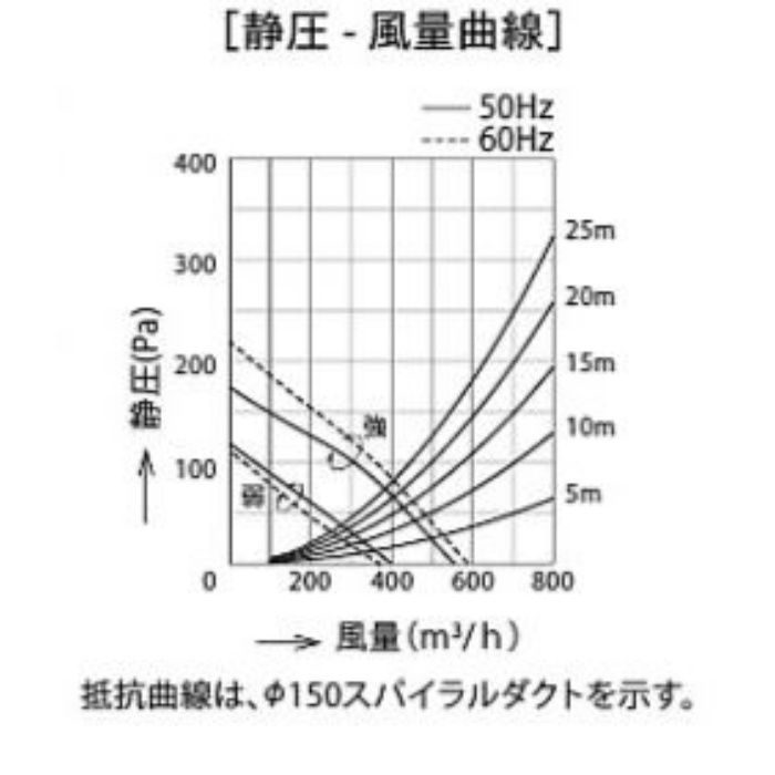 BFR-1E-601BK レンジフード スタンダード ターボファン 壁面取付け