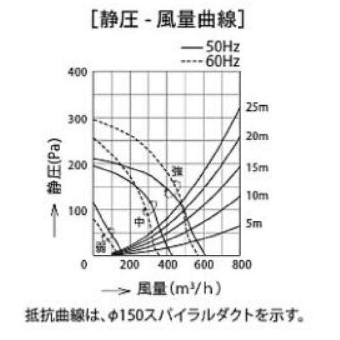 SNSR-4MA-903RSI レンジフード スタンダード シロッコファン 右壁取付けタイプ シルバーメタリック 間口900mm BLⅣ型相当風量