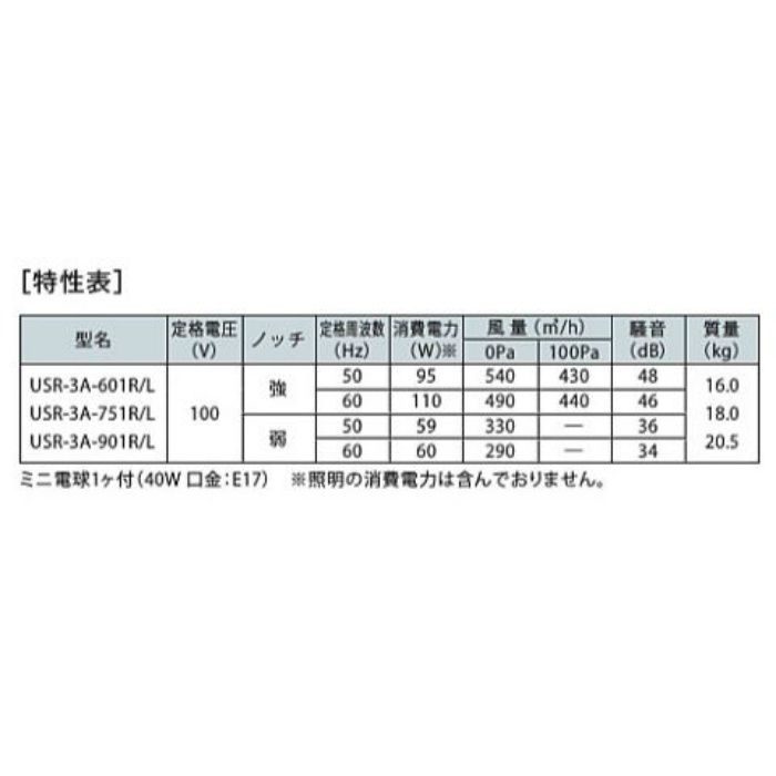 USR-3A-601LW レンジフード スタンダード シロッコファン 壁面取付けタイプ ホワイト 間口600mm 左上方・左側方・左後方排気 BLⅢ型相当風量
