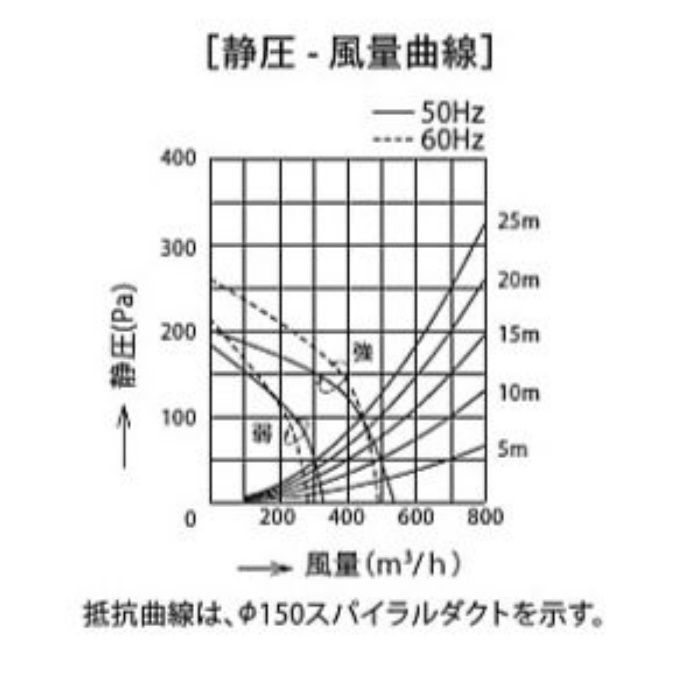USR-3A-601LW レンジフード スタンダード シロッコファン 壁面取付けタイプ ホワイト 間口600mm 左上方・左側方・左後方排気 BLⅢ型相当風量