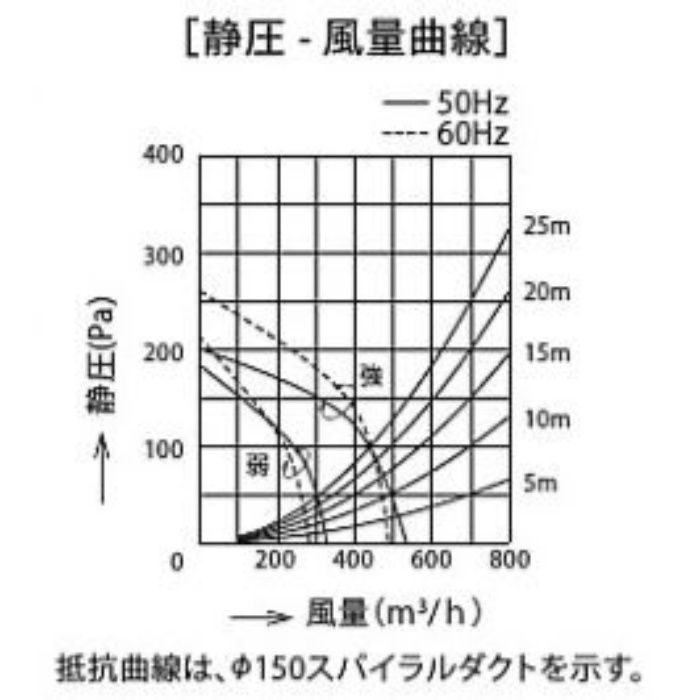 USR-3A-601VRW レンジフード 同時給排 シロッコファン 壁面取付けタイプ ホワイト 間口600mm 右上方・右側方・右後方排気 BLⅢ型相当風量
