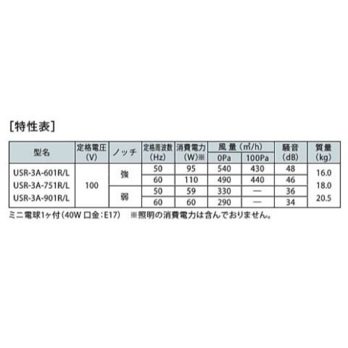 今日の超目玉】 富士工業 レンジフード USR-3A-901LSI 富士工業