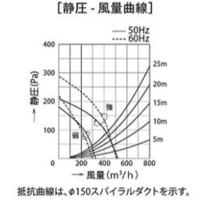 XAI-3A-6016S レンジフード スタンダード シロッコファン 壁面取付け