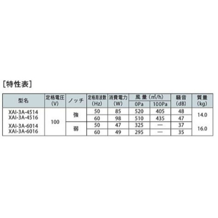 FUJIOH（富士工業）壁面取付けシロッコファンレンジフードスタンダードXAI・AKRLシリーズシリーズ シルバー - 1
