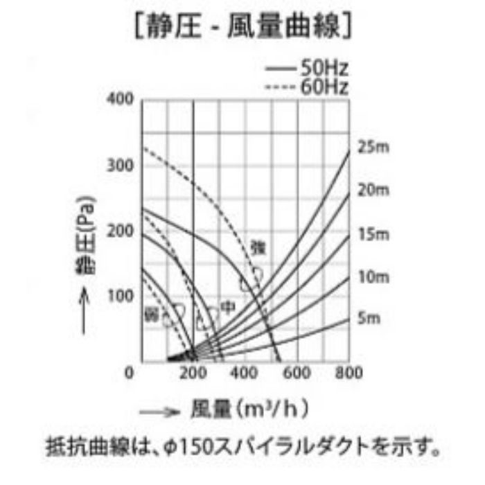 MKR-3B-9015S レンジフード スタンダード シロッコファン 壁面取付け