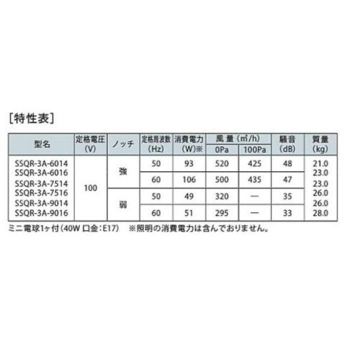 SSQR-3A-9014SI レンジフード スタンダード シロッコファン 横壁取付けタイプ シルバーメタリック 間口900mm 総高さ400mm BLⅢ型相当風量