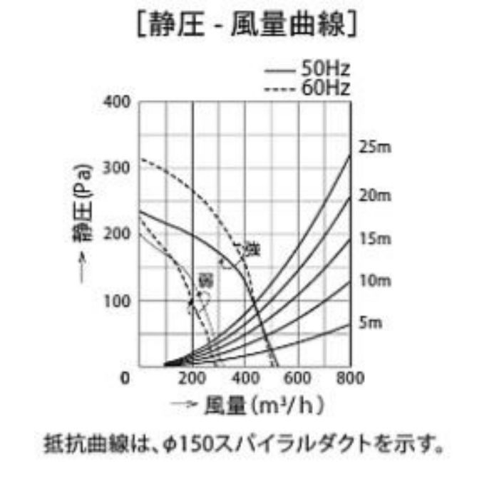 SSQR-3A-9014SI レンジフード スタンダード シロッコファン 横壁取付けタイプ シルバーメタリック 間口900mm 総高さ400mm BLⅢ型相当風量