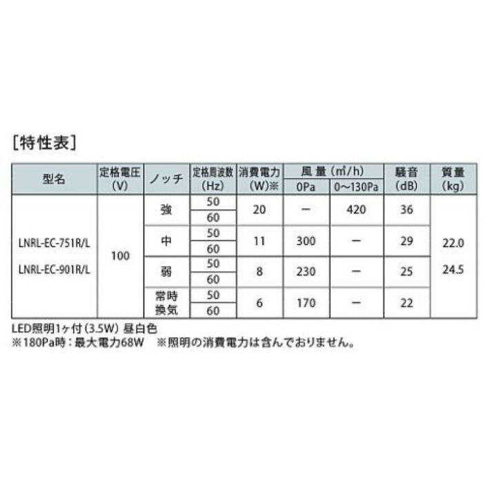 LNRL-EC-751RSI レンジフード プレミアムプラス シロッコファン 壁面取付けタイプ シルバーメタリック 間口750mm 右側排気 富士工業 【アウンワークス通販】